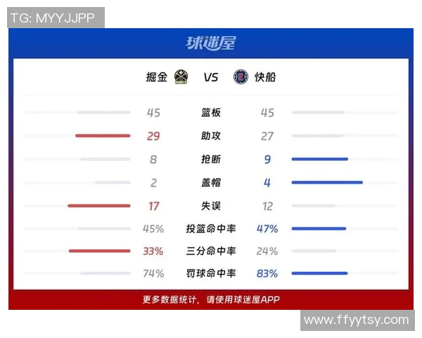 2020年NBA季后赛快船与掘金第七场比赛数据分析与精彩回顾