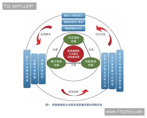 聚焦基础设施建设推动经济高质量发展及区域协调发展新格局